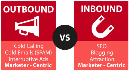 inbound marketing trento, inbound marketing, outbound marketing, inbound marketing italia, marketing online